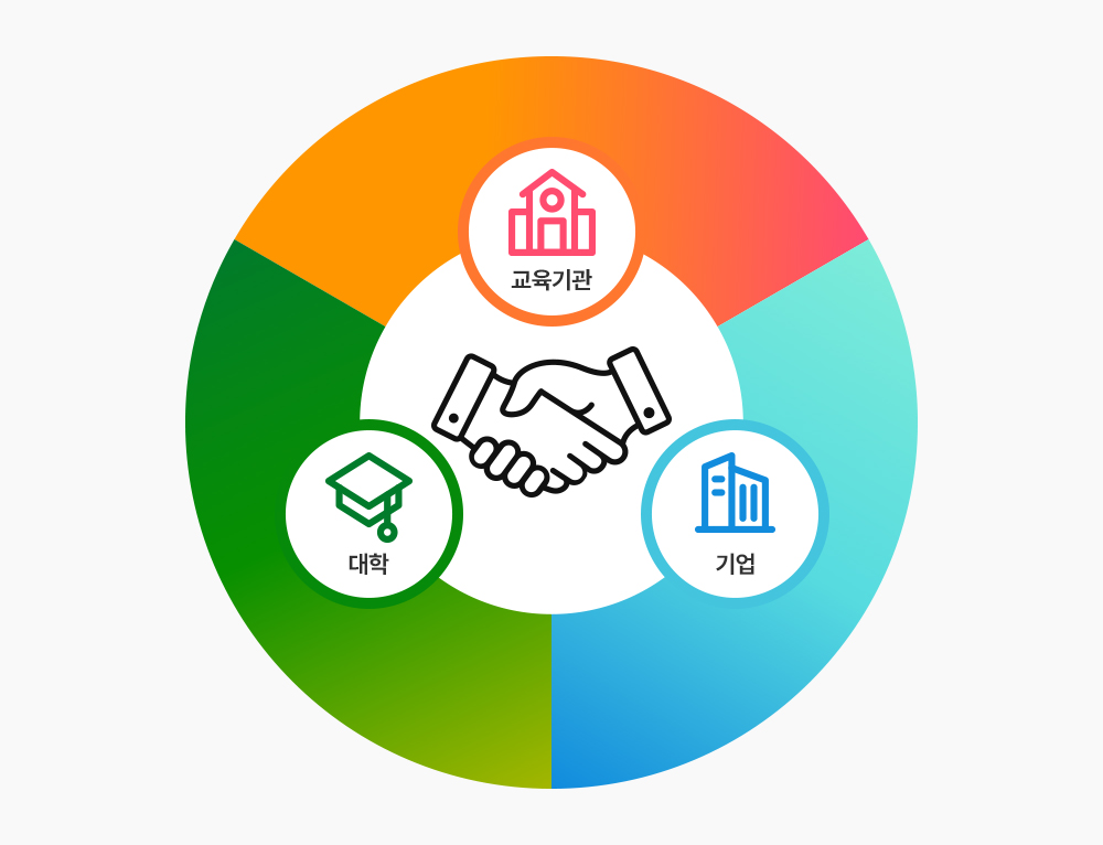 대학 교육기관 기업 연계